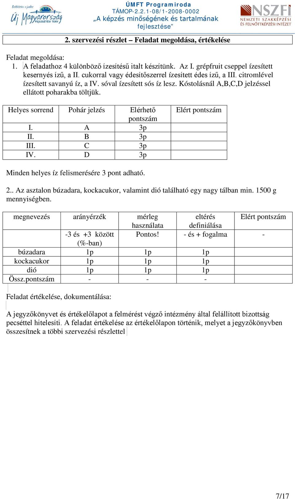 Helyes sorrend Pohár jelzés Elérhető pontszám I. A 3p II. B 3p III. C 3p IV. D 3p Elért pontszám Minden helyes íz felismerésére 3 pont adható. 2.