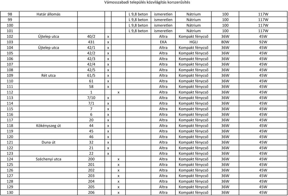 fénycső 36W 45W 106 42/3 x Altra Kompakt fénycső 36W 45W 107 42/4 x Altra Kompakt fénycső 36W 45W 108 42/5 x Altra Kompakt fénycső 36W 45W 109 Rét utca 61/5 x Altra Kompakt fénycső 36W 45W 110 61 x