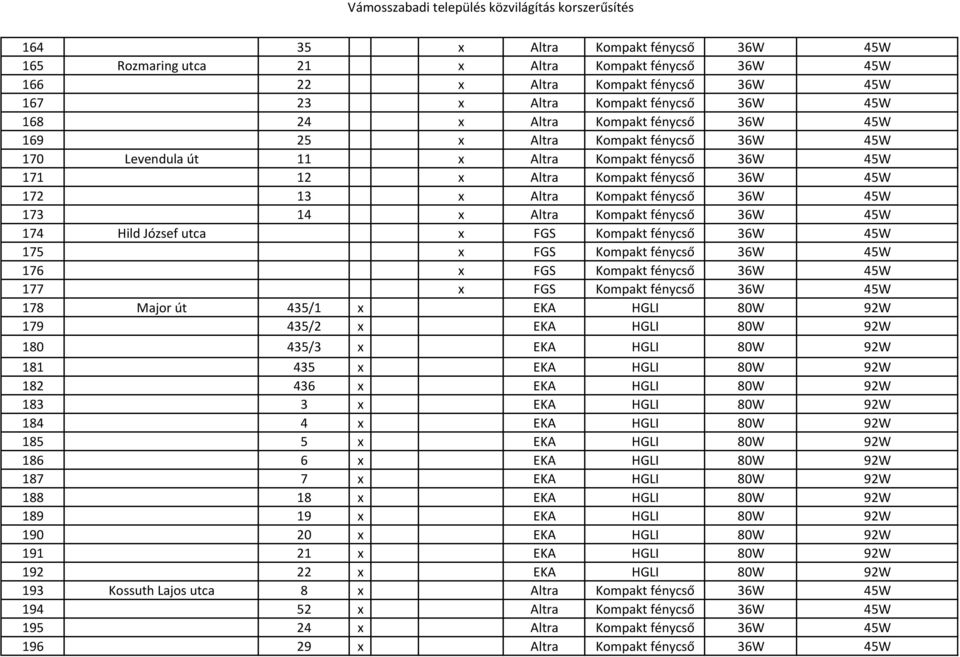 x Altra Kompakt fénycső 36W 45W 173 14 x Altra Kompakt fénycső 36W 45W 174 Hild József utca x FGS Kompakt fénycső 36W 45W 175 x FGS Kompakt fénycső 36W 45W 176 x FGS Kompakt fénycső 36W 45W 177 x FGS