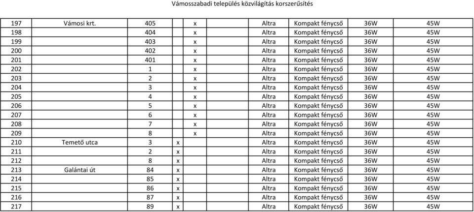 1 x Altra Kompakt fénycső 36W 45W 203 2 x Altra Kompakt fénycső 36W 45W 204 3 x Altra Kompakt fénycső 36W 45W 205 4 x Altra Kompakt fénycső 36W 45W 206 5 x Altra Kompakt fénycső 36W 45W 207 6 x Altra