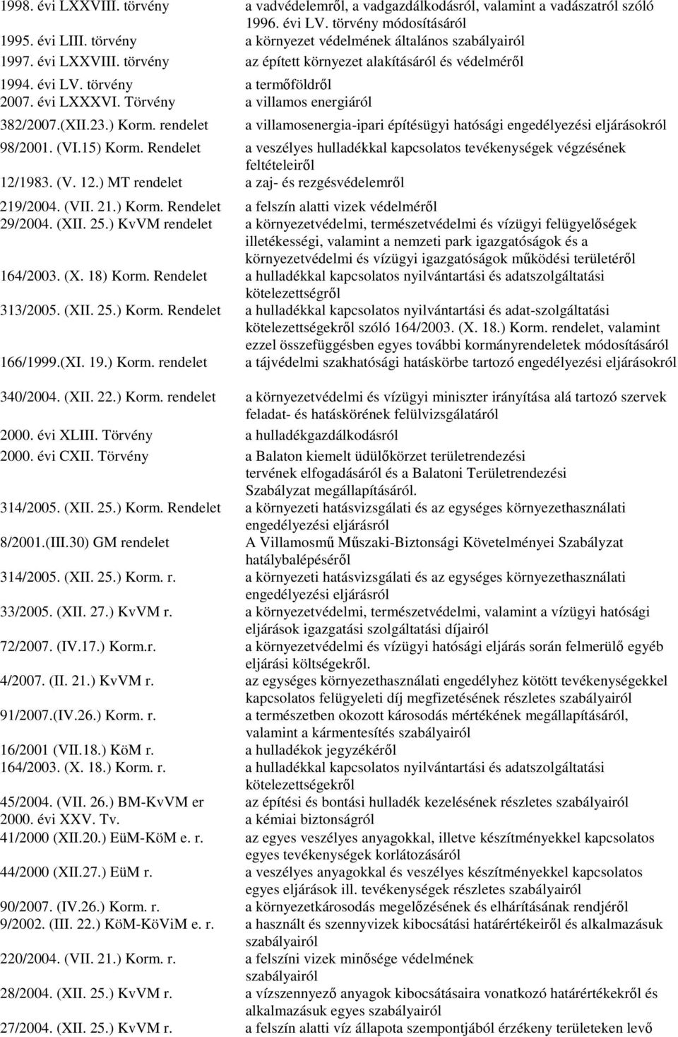 Törvény a villamos energiáról 382/2007.(XII.23.) Korm. rendelet a villamosenergia-ipari építésügyi hatósági engedélyezési eljárásokról 98/2001. (VI.15) Korm.