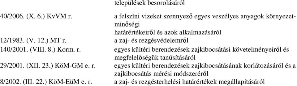 a zaj- és rezgésvédelemről 140/2001. (VIII. 8.) Korm. r. egyes kültéri berendezések zajkibocsátási követelményeiről és megfelelőségük tanúsításáról 29/2001.