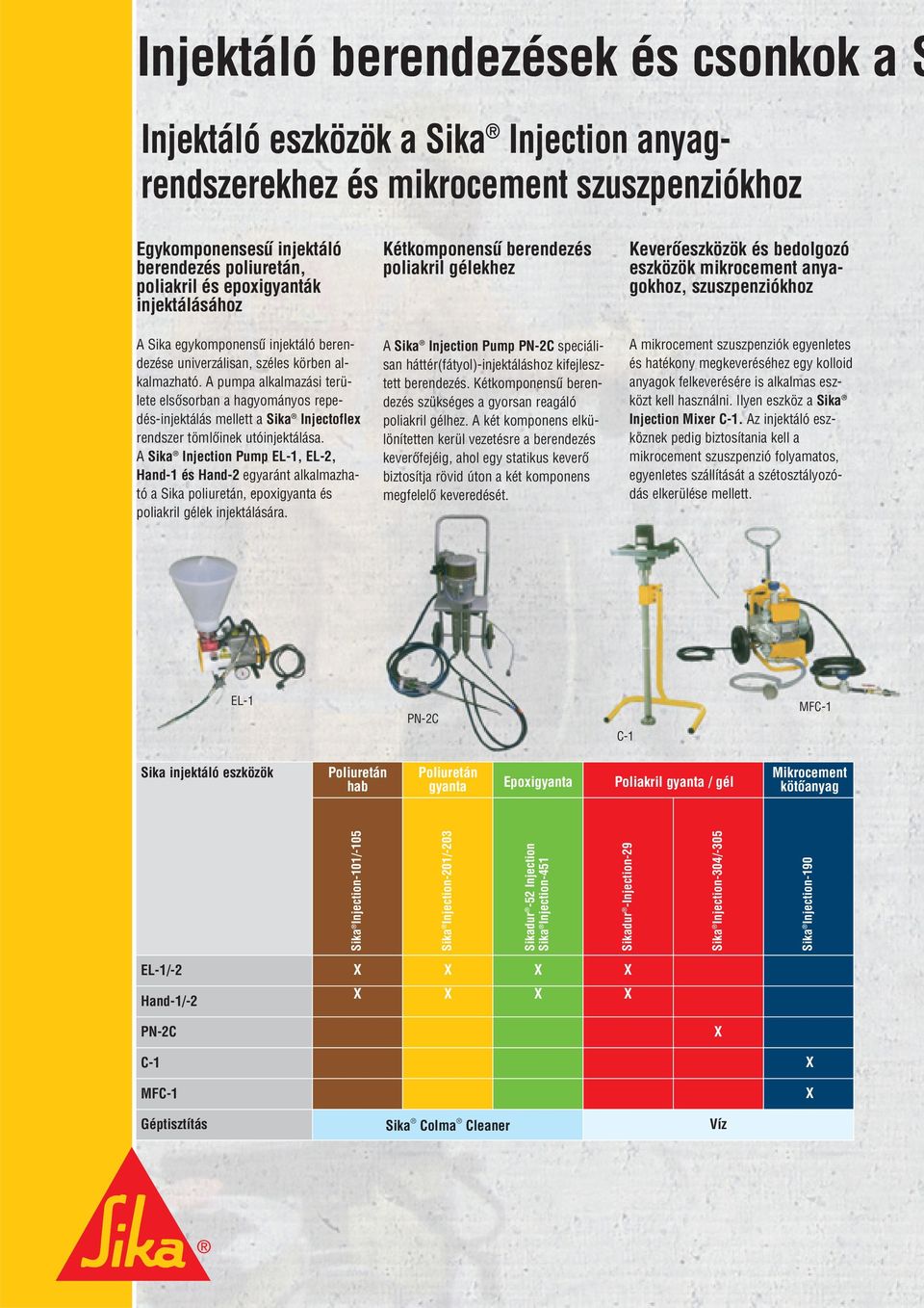 A pumpa alkalmazási területe elsôsorban a hagyományos repedés-injektálás mellett a Sika Injectoflex rendszer tömlôinek utóinjektálása.