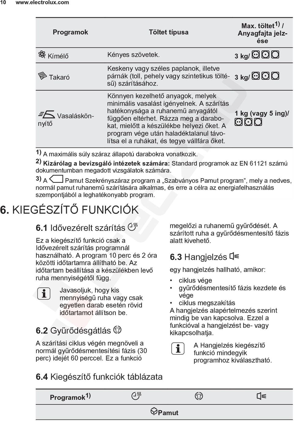 A szárítás hatékonysága a ruhanemű anyagától függően eltérhet. Rázza meg a darabokat, mielőtt a készülékbe helyezi őket.