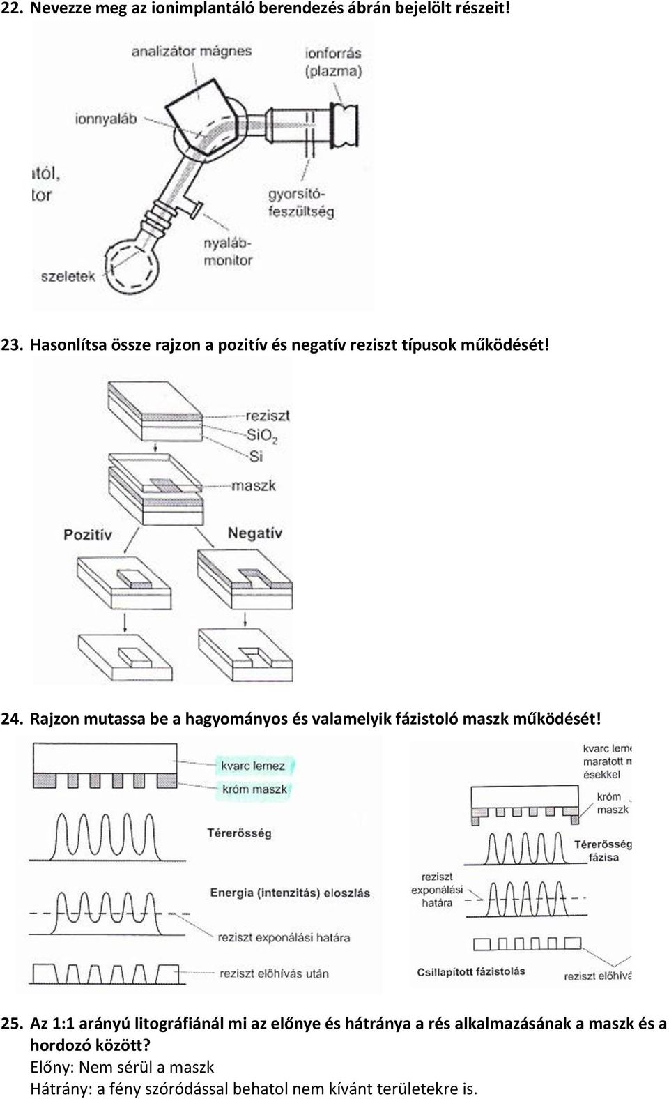Rajzon mutassa be a hagyományos és valamelyik fázistoló maszk működését! 25.