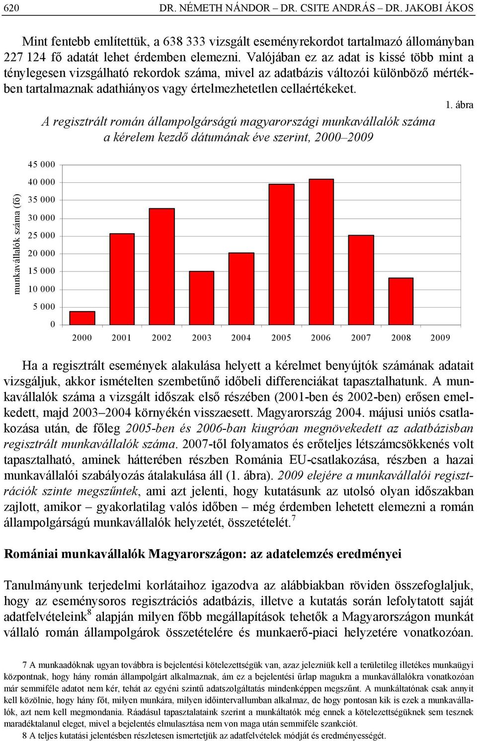 ábra A regisztrált román állampolgárságú magyarországi munkavállalók száma a kérelem kezdő dátumának éve szerint, 2000 2009 45 000 40 000 munkavállalók száma (fő) 35 000 30 000 25 000 20 000 15 000