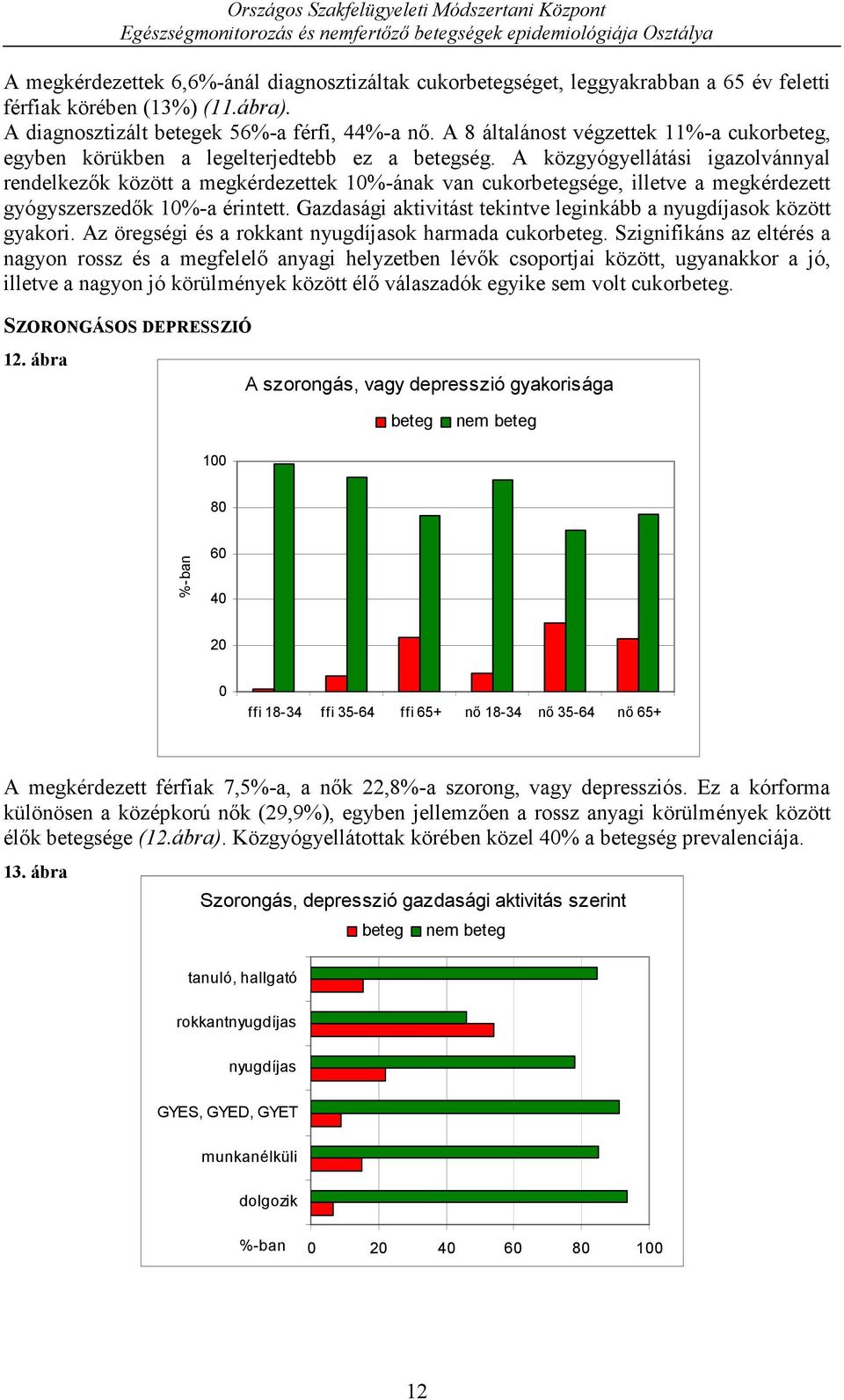 A közgyógyellátási igazolvánnyal rendelkezők között a megkérdezettek 1%-ának van cukorbetegsége, illetve a megkérdezett gyógyszerszedők 1%-a érintett.