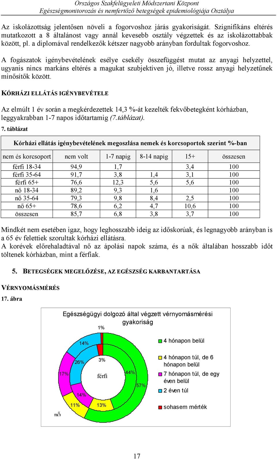 A fogászatok igénybevételének esélye csekély összefüggést mutat az anyagi helyzettel, ugyanis nincs markáns eltérés a magukat szubjektíven jó, illetve rossz anyagi helyzetűnek minősítők között.