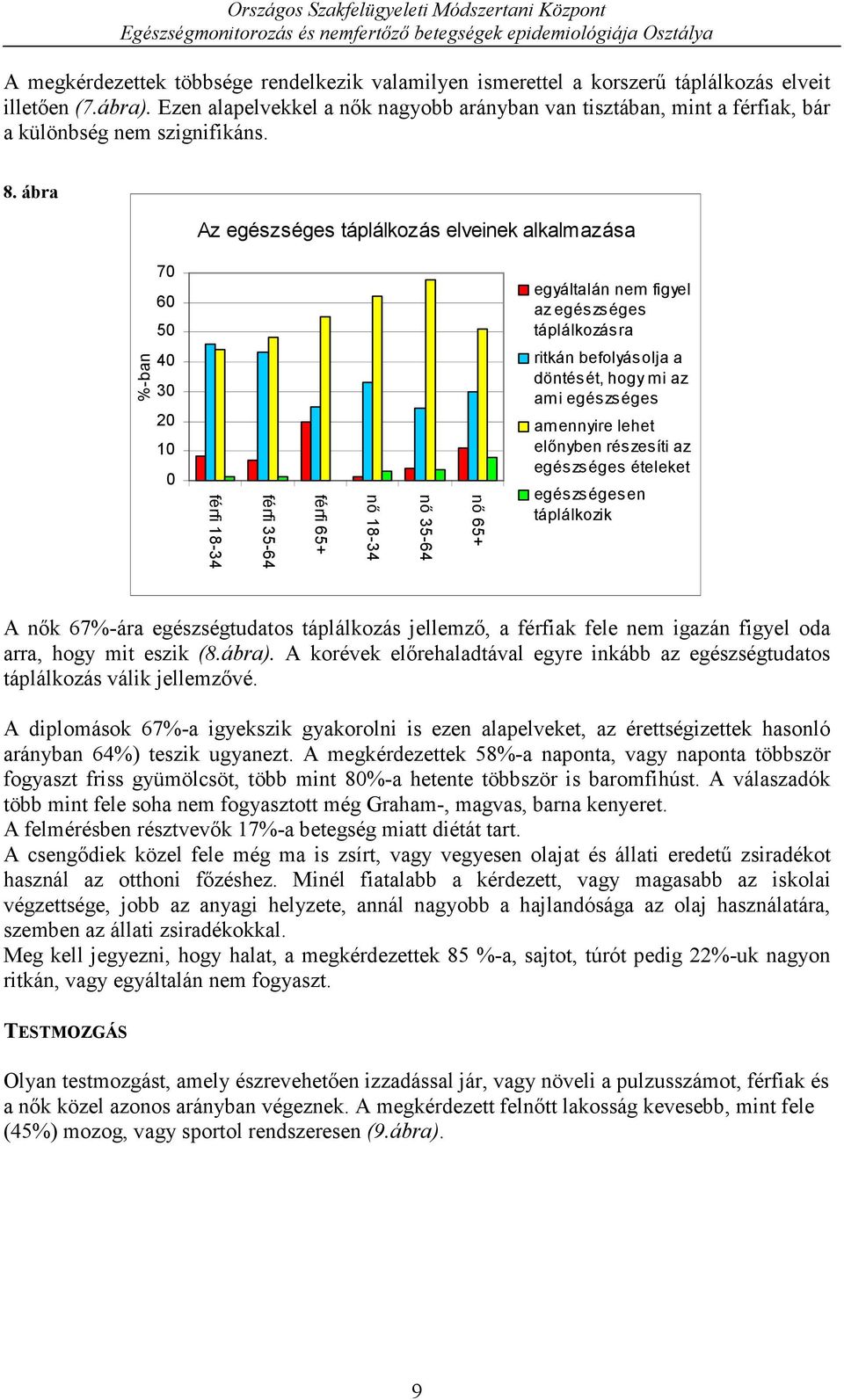 ábra Az egészséges táplálkozás elveinek alkalmazása 7 6 5 egyáltalán nem figyel az egészséges táplálkozásra 4 3 1 férfi 18-34 férfi 35-64 férfi 65+ nő 18-34 nő 35-64 nő 65+ ritkán befolyásolja a