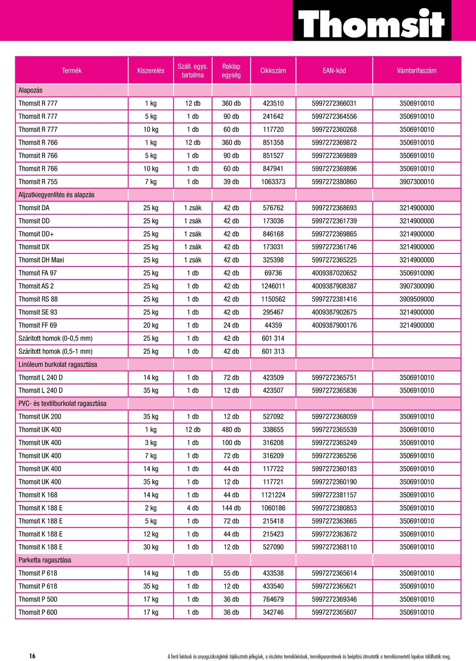 1 db 60 db 117720 5997272360268 3506910010 Thomsit R 766 1 kg 12 db 360 db 851358 5997272369872 3506910010 Thomsit R 766 5 kg 1 db 90 db 851527 5997272369889 3506910010 Thomsit R 766 10 kg 1 db 60 db