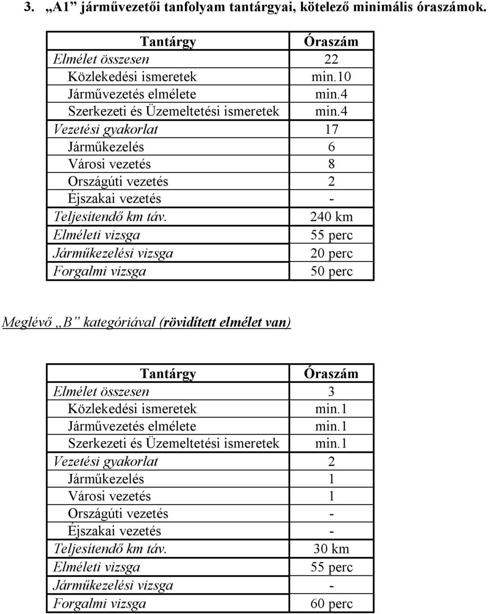 4 Vezetési gyakorlat 17 Járműkezelés 6 Városi vezetés 8 240 km Meglévő B kategóriával (rövidített