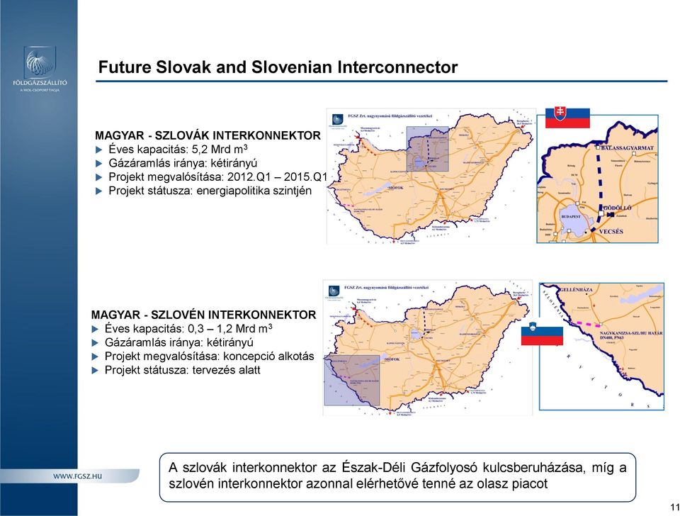 Q1 Projekt státusza: energiapolitika szintjén MAGYAR - SZLOVÉN INTERKONNEKTOR Éves kapacitás: 0,3 1,2 Mrd m 3 Gázáramlás iránya: