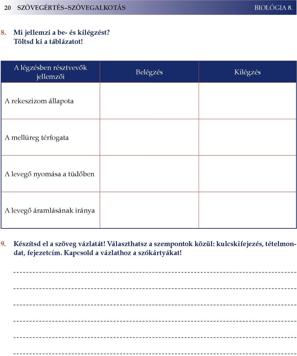 levegő nyomása a tüdőben A levegő áramlásának iránya 9. Készítsd el a szöveg vázlatát!