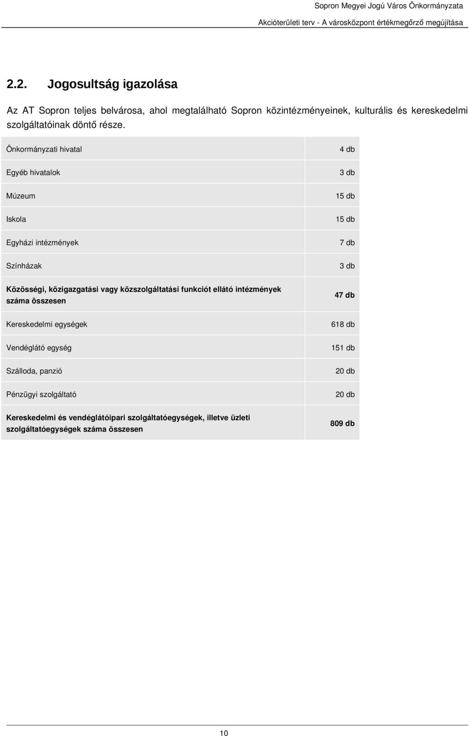 Önkormányzati hivatal 4 db Egyéb hivatalok 3 db Múzeum 15 db Iskola 15 db Egyházi intézmények 7 db Színházak 3 db Közösségi, közigazgatási vagy