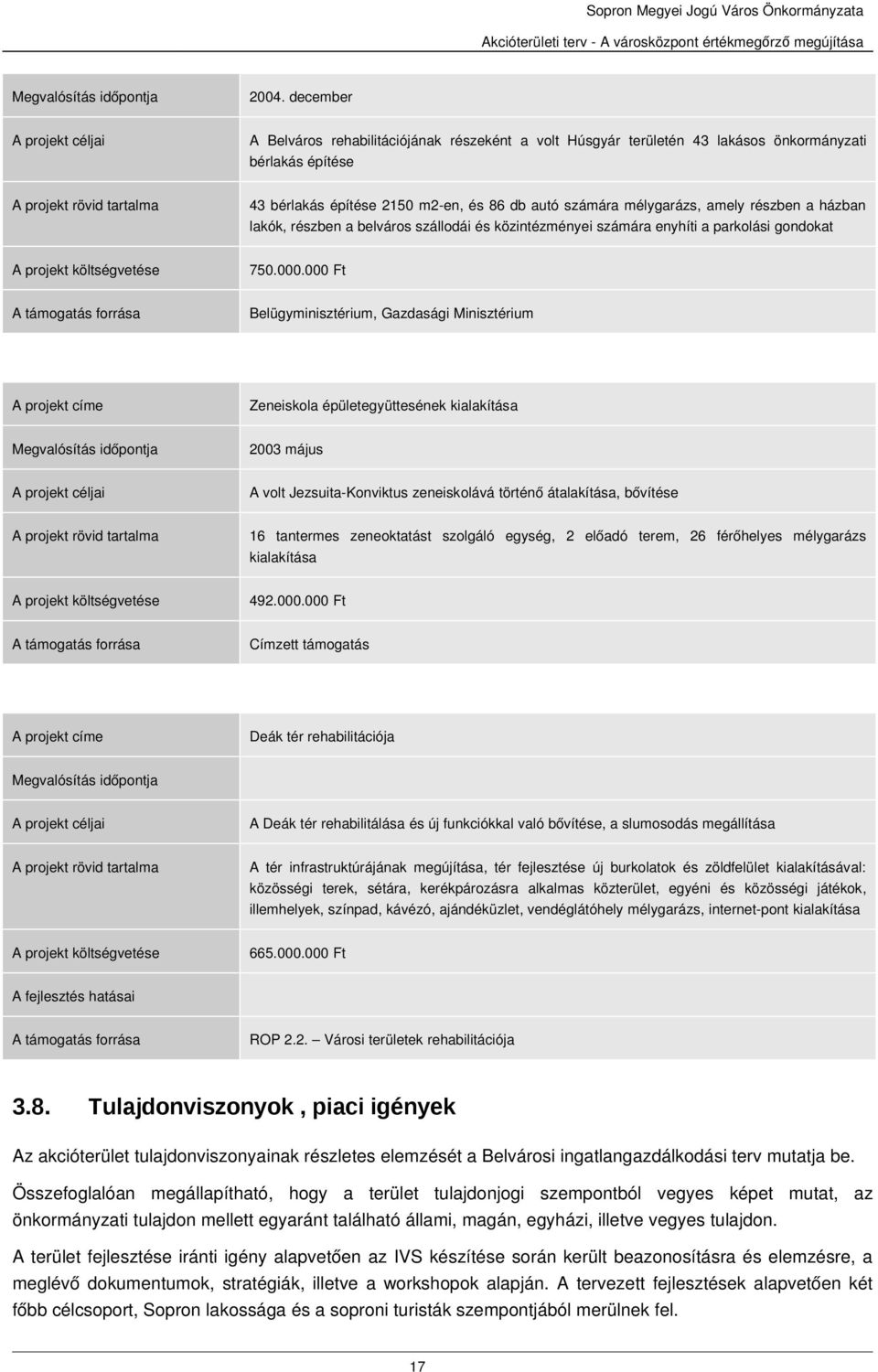 autó számára mélygarázs, amely részben a házban lakók, részben a belváros szállodái és közintézményei számára enyhíti a parkolási gondokat A projekt költségvetése 750.000.