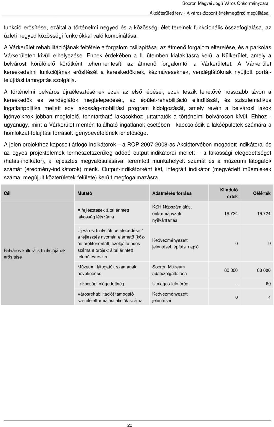 ütemben kialakításra kerül a Külkerület, amely a belvárost körülölelő körútként tehermentesíti az átmenő forgalomtól a Várkerületet.