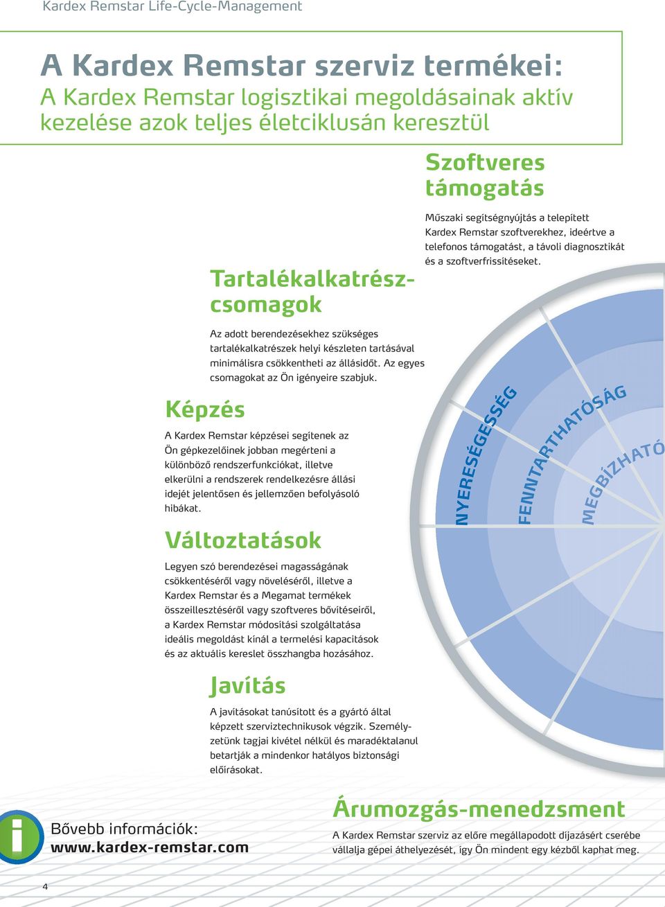 Képzés Az adott berendezésekhez szükséges tartalékalkatrészek helyi készleten tartásával minimálisra csökkentheti az állásidőt. Az egyes csomagokat az Ön igényeire szabjuk.