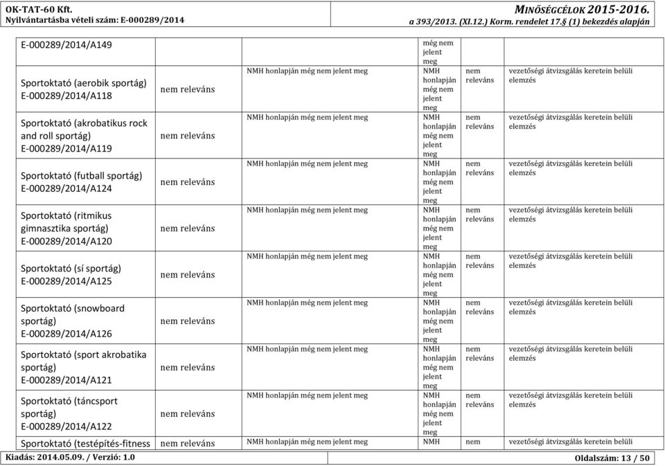 androllsportág) E8000289/2014/A119 még még Sportoktató(futballsportág) E8000289/2014/A124 még még Sportoktató(ritmikus gimnasztikasportág)