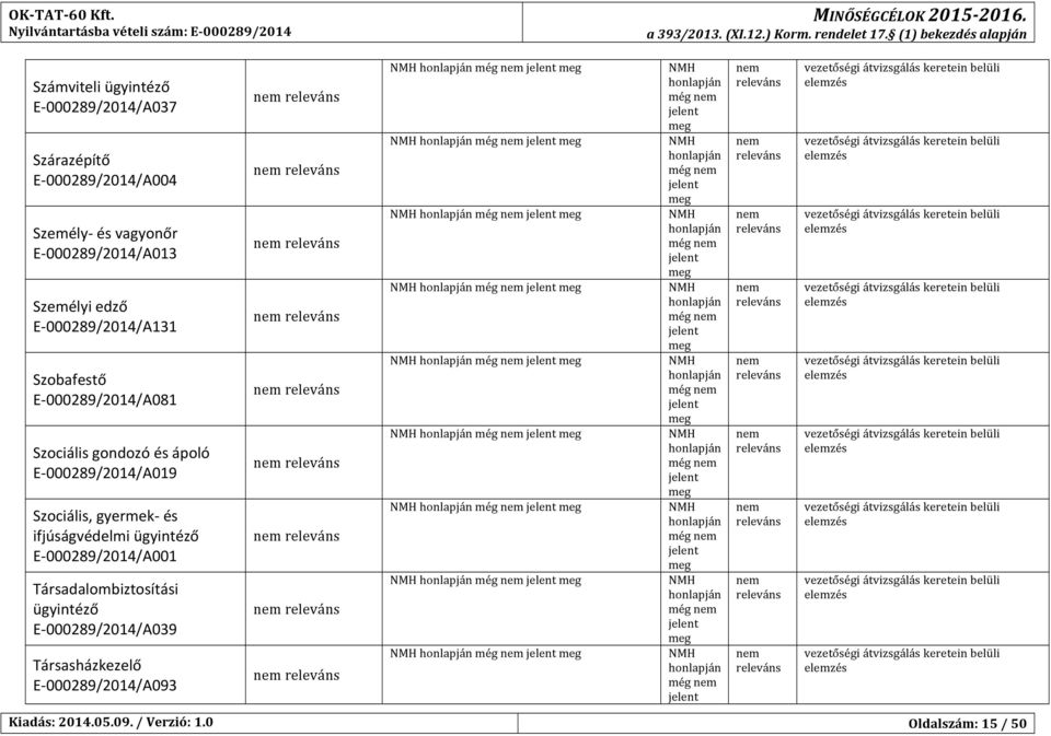 Személy8ésvagyonőr E8000289/2014/A013 még még Személyiedző E8000289/2014/A131 még még Szobafestő E8000289/2014/A081 még még