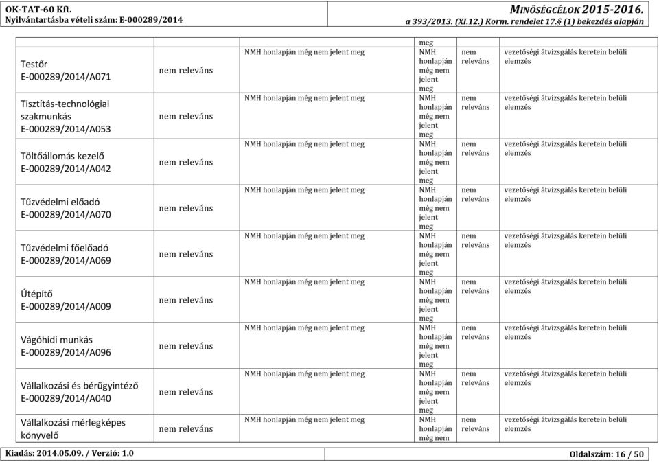 E8000289/2014/A053 még még Töltőállomáskezelő E8000289/2014/A042 még még Tűzvédelmielőadó E8000289/2014/A070 még még