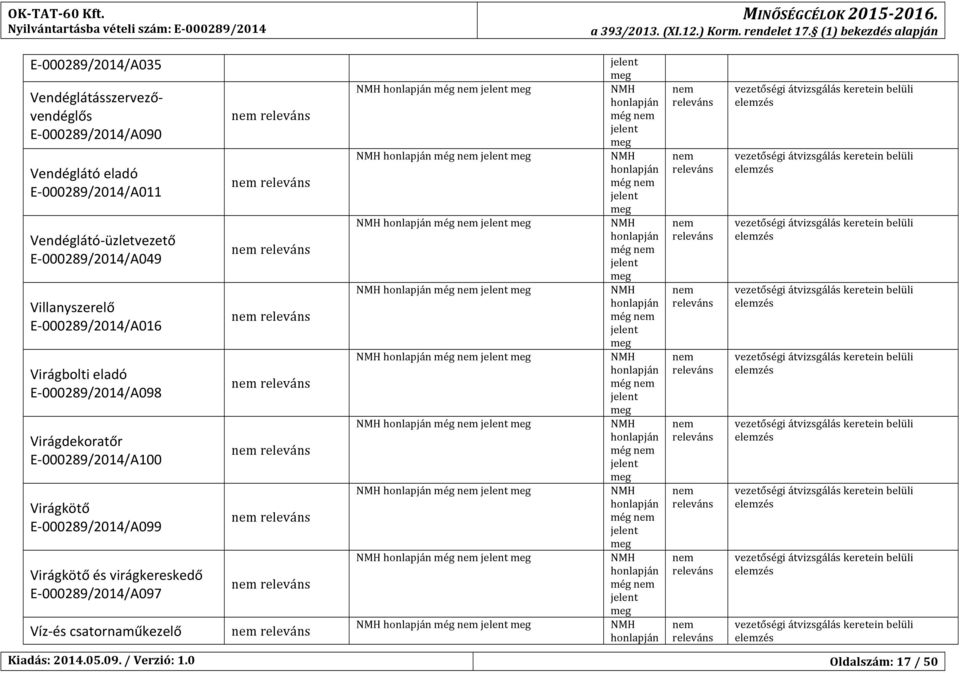 Vendéglátóeladó E8000289/2014/A011 még még Vendéglátó8üzletvezető E8000289/2014/A049 még még Villanyszerelő