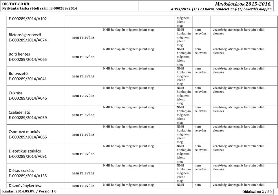 Boltihentes E8000289/2014/A065 még még Boltvezető E8000289/2014/A041 még még Cukrász E8000289/2014/A046 még még