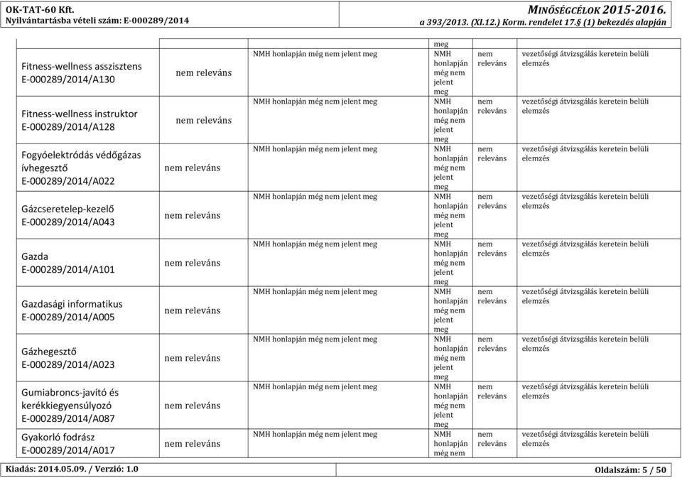 E8000289/2014/A128 még még Fogyóelektródásvédőgázas ívhegesztő E8000289/2014/A022 még még Gázcseretelep8kezelő E8000289/2014/A043