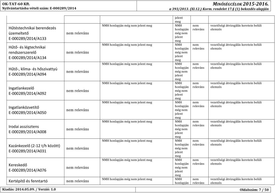 rendszerszerelő E8000289/2014/A134 még még Hűtő8,klíma8éshőszivattyú E8000289/2014/A094 még még Ingatlankezelő