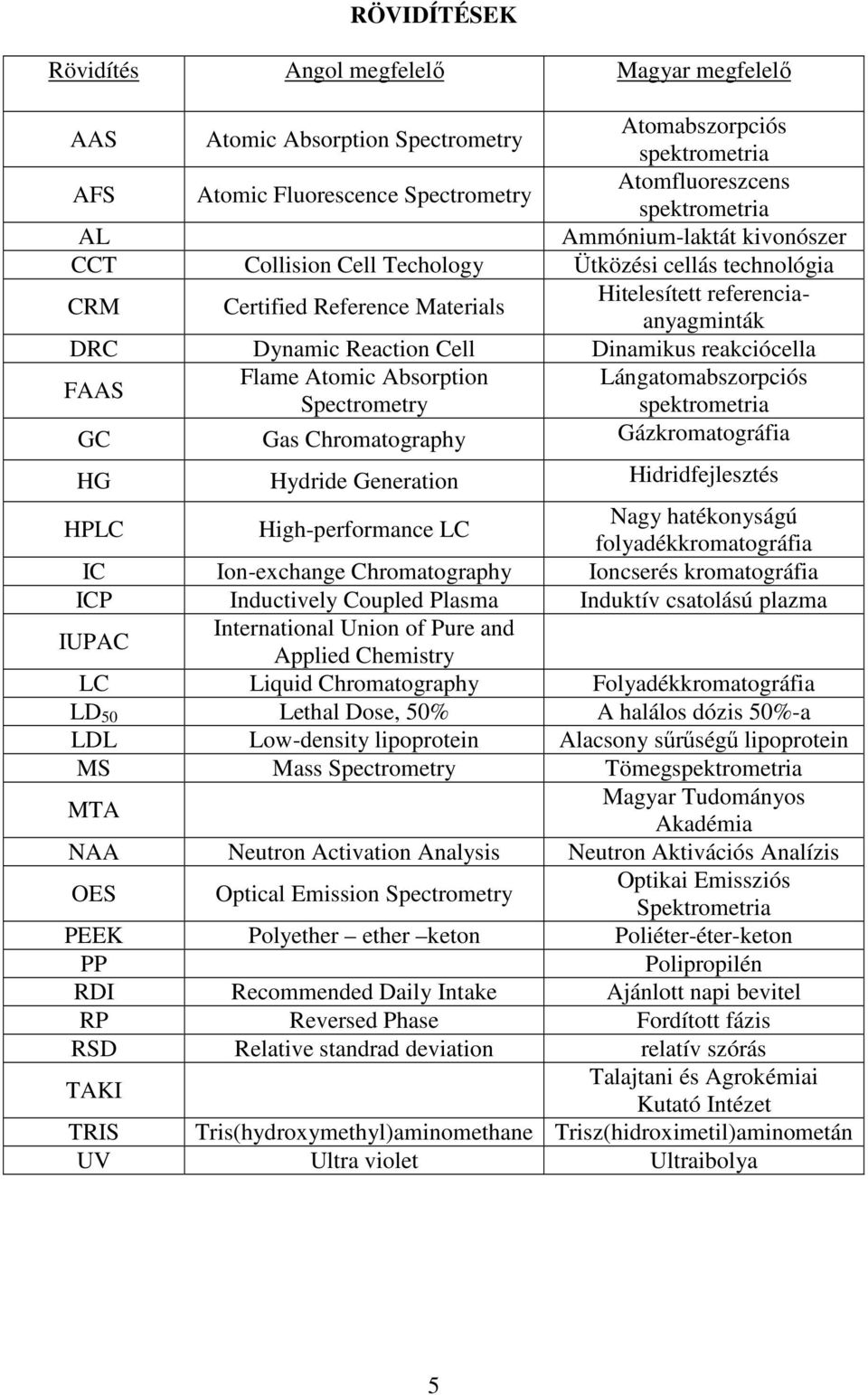 reakciócella FAAS Flame Atomic Absorption Lángatomabszorpciós Spectrometry spektrometria GC Gas Chromatography Gázkromatográfia HG Hydride Generation Hidridfejlesztés HPLC High-performance LC Nagy