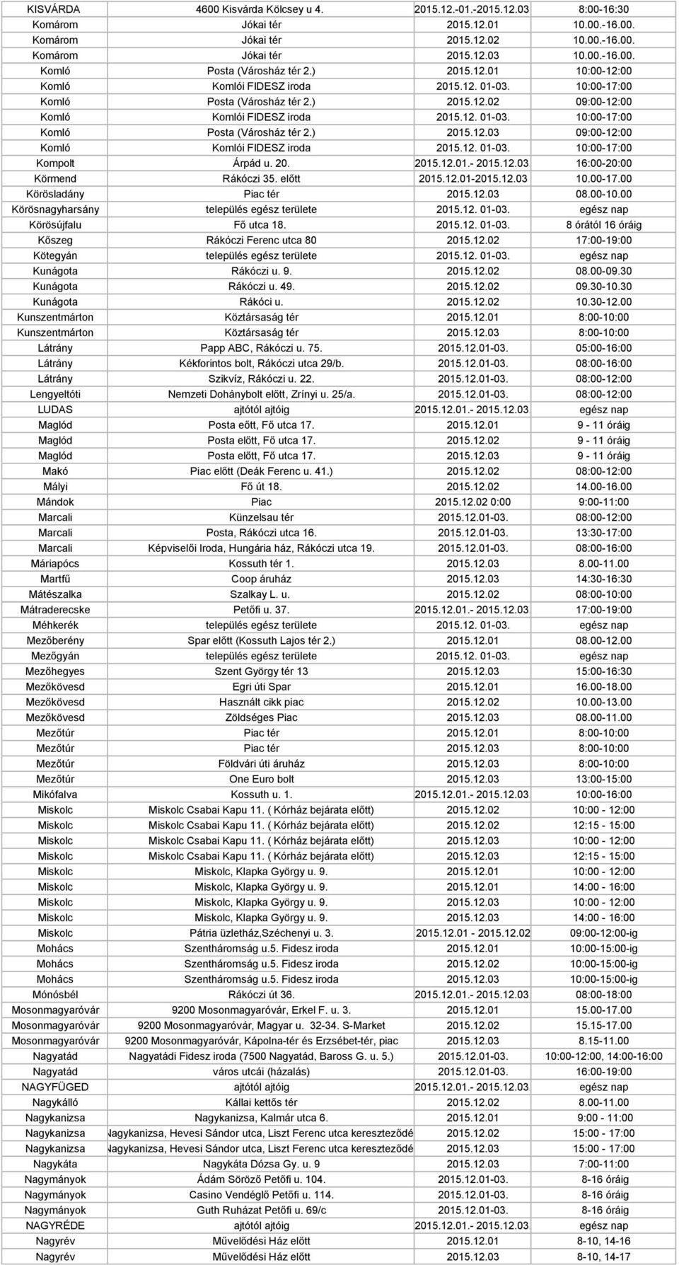 12. 01-03. 10:00-17:00 Kompolt Árpád u. 20. 2015.12.01.- 2015.12.03. 16:00-20:00 Körmend Rákóczi 35. előtt 2015.12.01-2015.12.03 10.00-17.00 Körösladány Piac tér 2015.12.03 08.00-10.