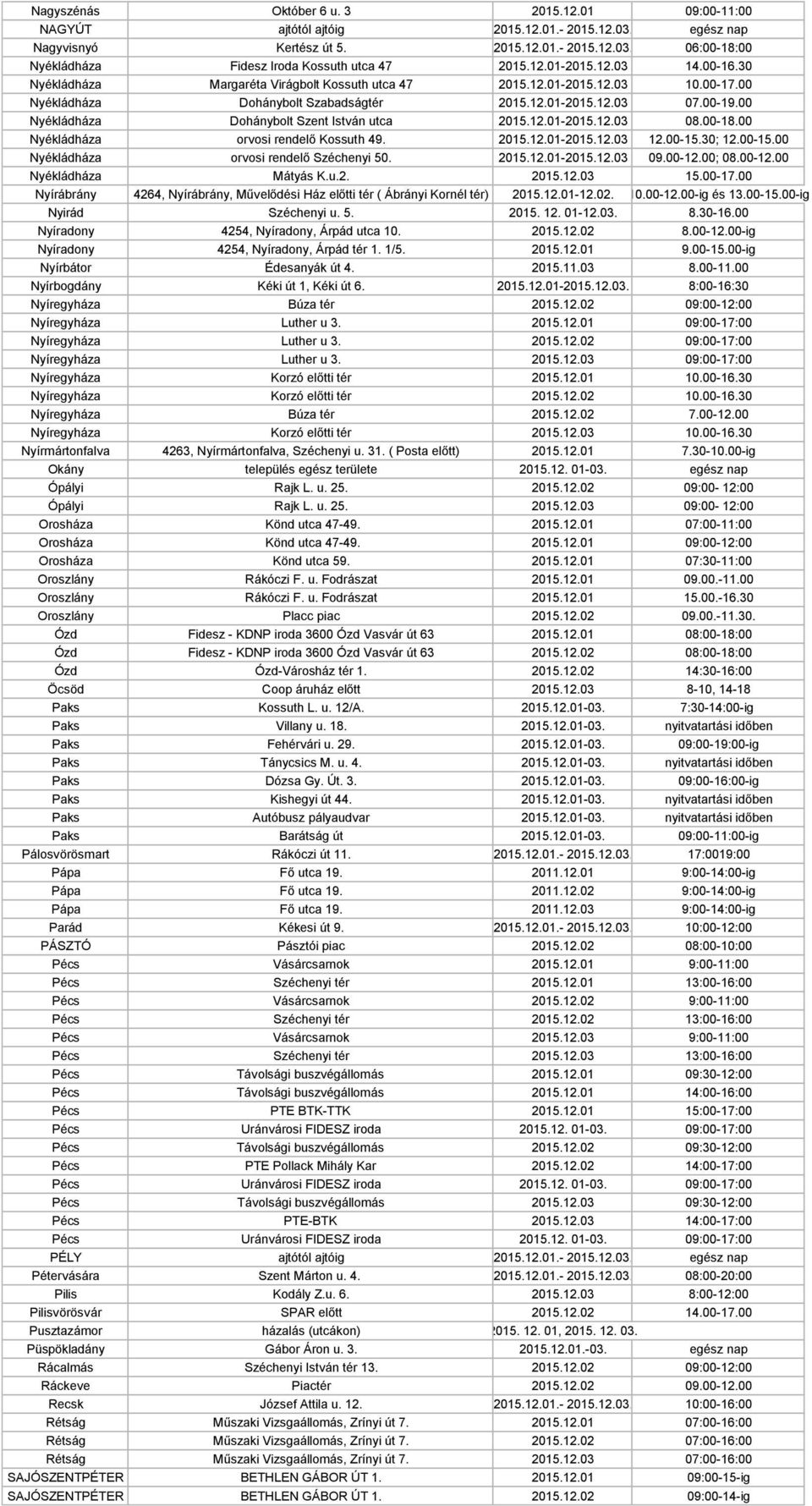 00 Nyékládháza Dohánybolt Szent István utca 2015.12.01-2015.12.03 08.00-18.00 Nyékládháza orvosi rendelő Kossuth 49. 2015.12.01-2015.12.03 12.00-15.30; 12.00-15.00 Nyékládháza orvosi rendelő Széchenyi 50.