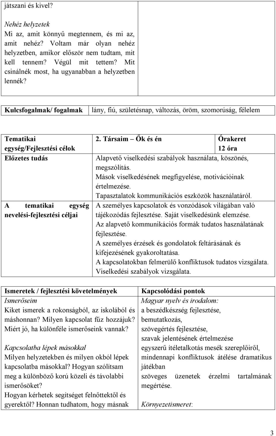 Társaim Ők és én Órakeret 12 óra Alapvető viselkedési szabályok használata, köszönés, megszólítás. Mások viselkedésének megfigyelése, motivációinak értelmezése.