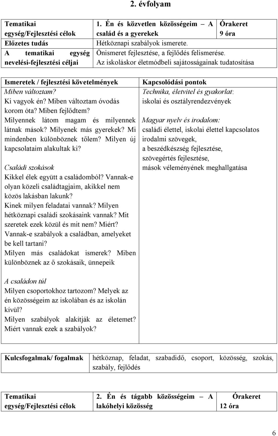 Milyenek más gyerekek? Mi mindenben különböznek tőlem? Milyen új kapcsolataim alakultak ki? Családi szokások Kikkel élek együtt a családomból?