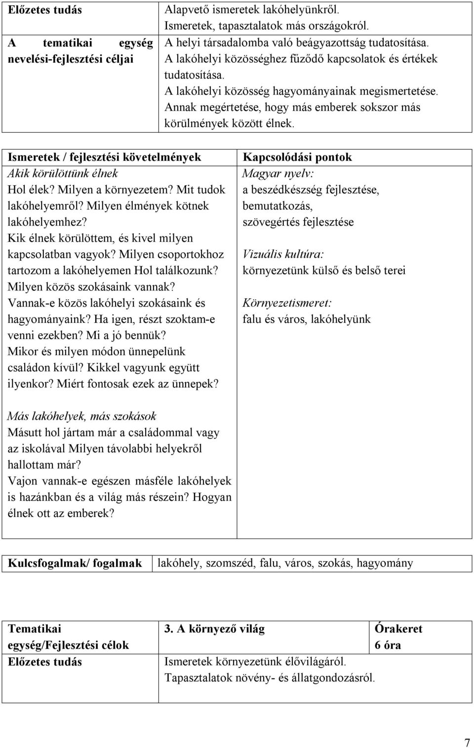 Akik körülöttünk élnek Hol élek? Milyen a környezetem? Mit tudok lakóhelyemről? Milyen élmények kötnek lakóhelyemhez? Kik élnek körülöttem, és kivel milyen kapcsolatban vagyok?