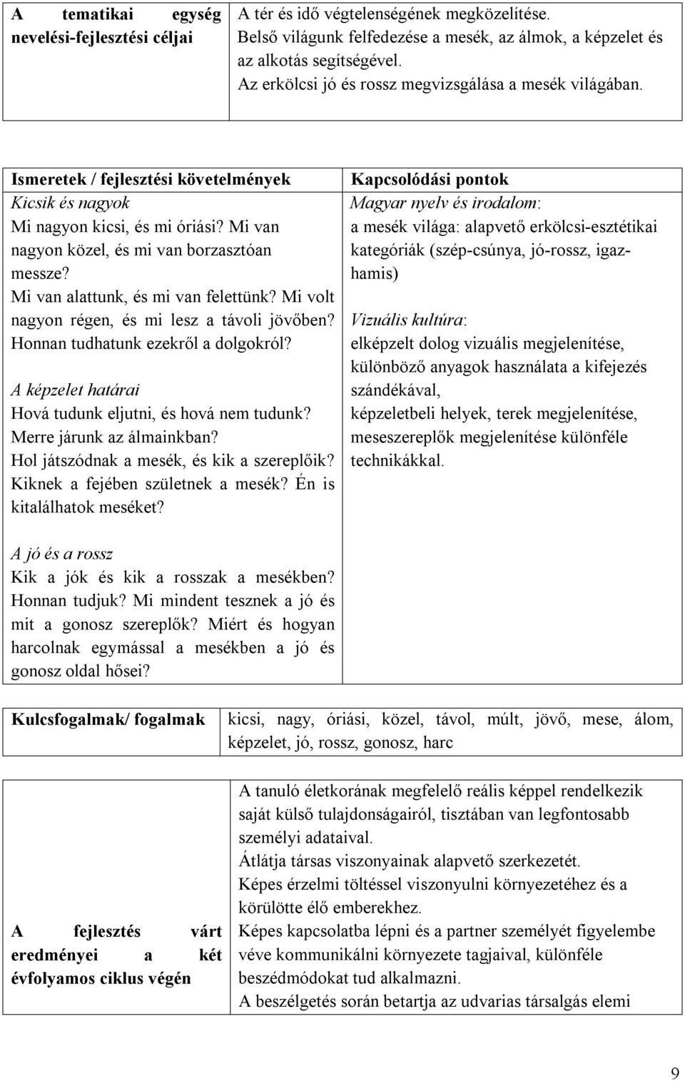 Mi volt nagyon régen, és mi lesz a távoli jövőben? Honnan tudhatunk ezekről a dolgokról? A képzelet határai Hová tudunk eljutni, és hová nem tudunk? Merre járunk az álmainkban?