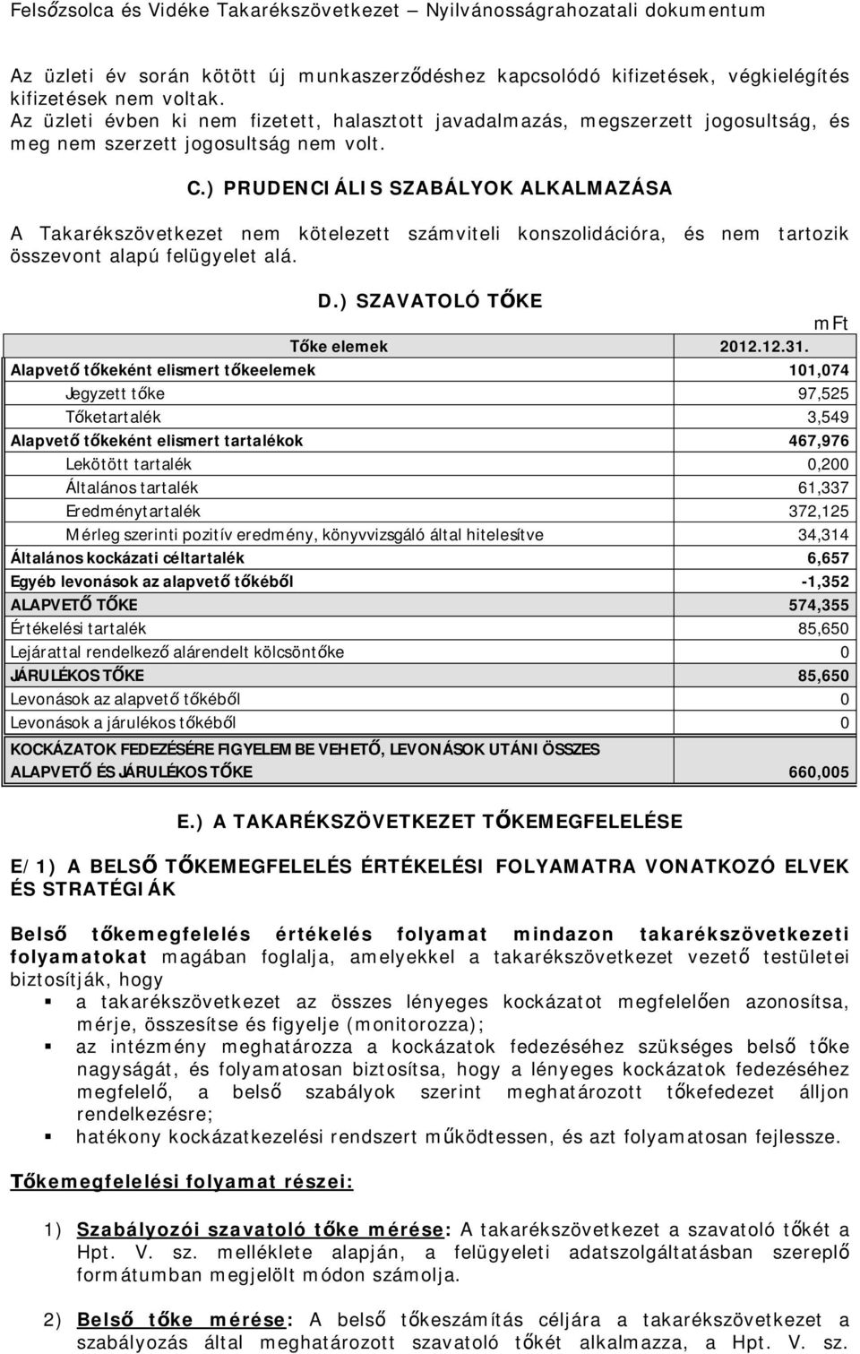 ) PRUDENCIÁLIS SZABÁLYOK ALKALMAZÁSA A Takarékszövetkezet nem kötelezett számviteli konszolidációra, és nem tartozik összevont alapú felügyelet alá. D.) SZAVATOLÓ TŐKE mft Tőke elemek 2012.12.31.