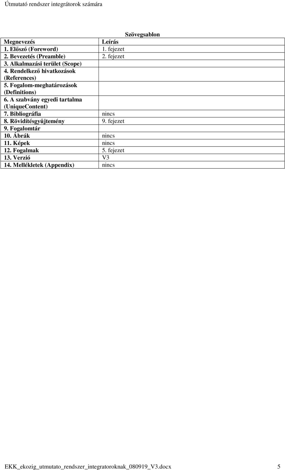 A szabvány egyedi tartalma (UniqueContent) 7. Bibliográfia nincs 8. Rövidítésgyőjtemény 9. fejezet 9. Fogalomtár 10.