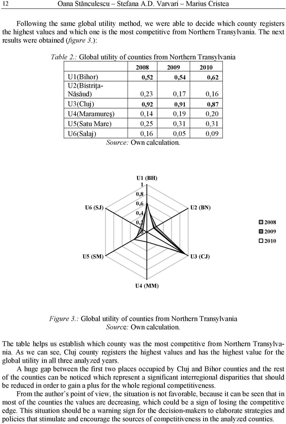 The next results were obtained (figure 3.): Table 2.