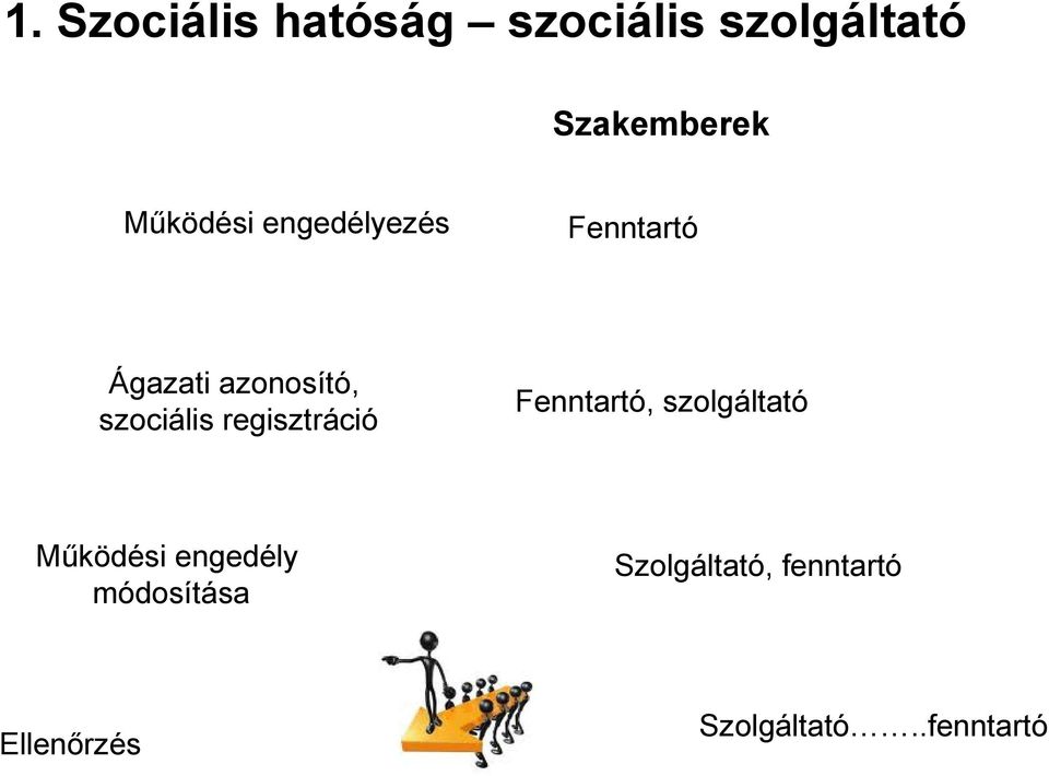 szociális regisztráció Fenntartó, szolgáltató Működési