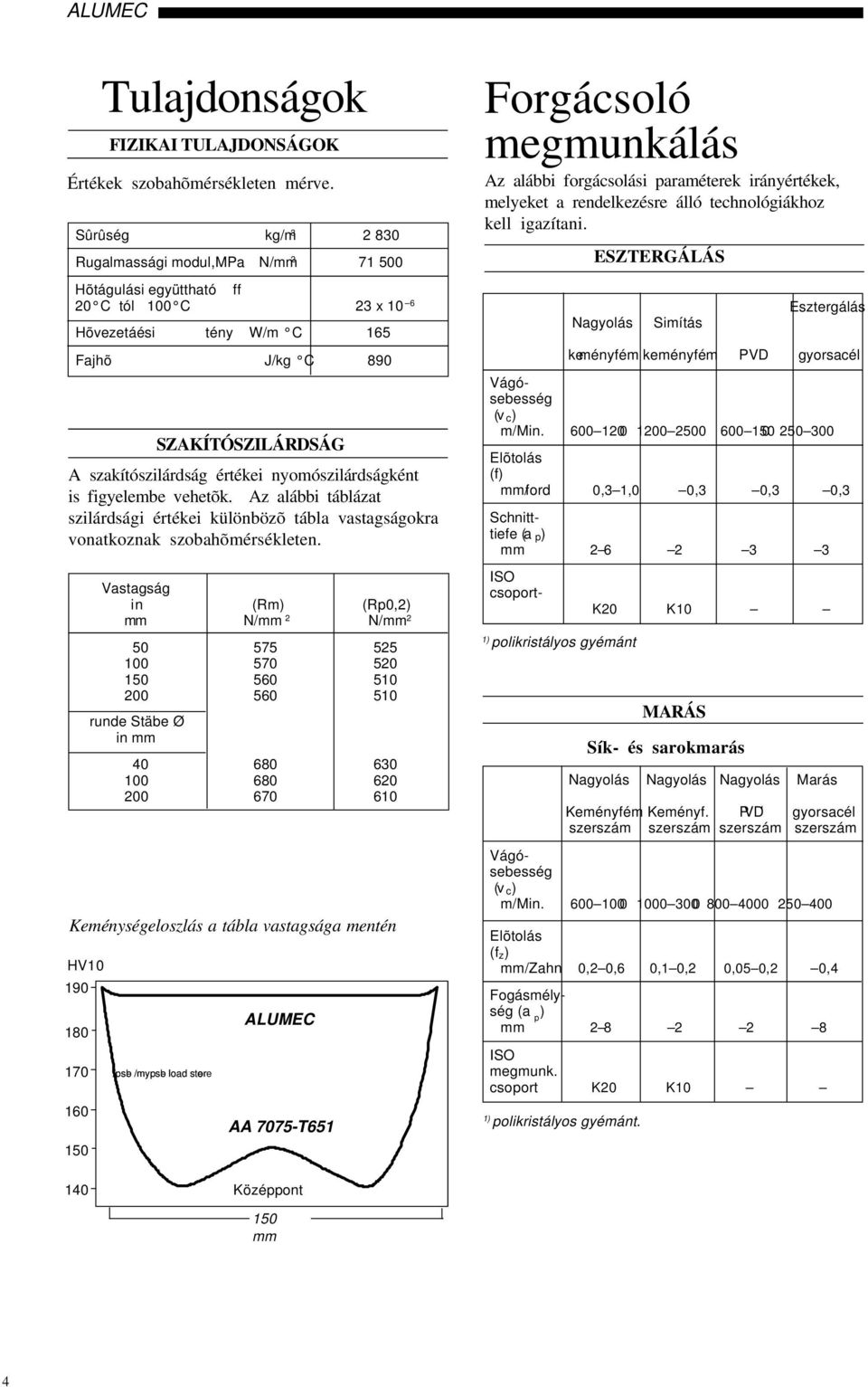 nyomószilárdságként is figyelembe vehetõk. Az alábbi táblázat szilárdsági értékei különbözõ tábla vastagságokra vonatkoznak szobahõmérsékleten.