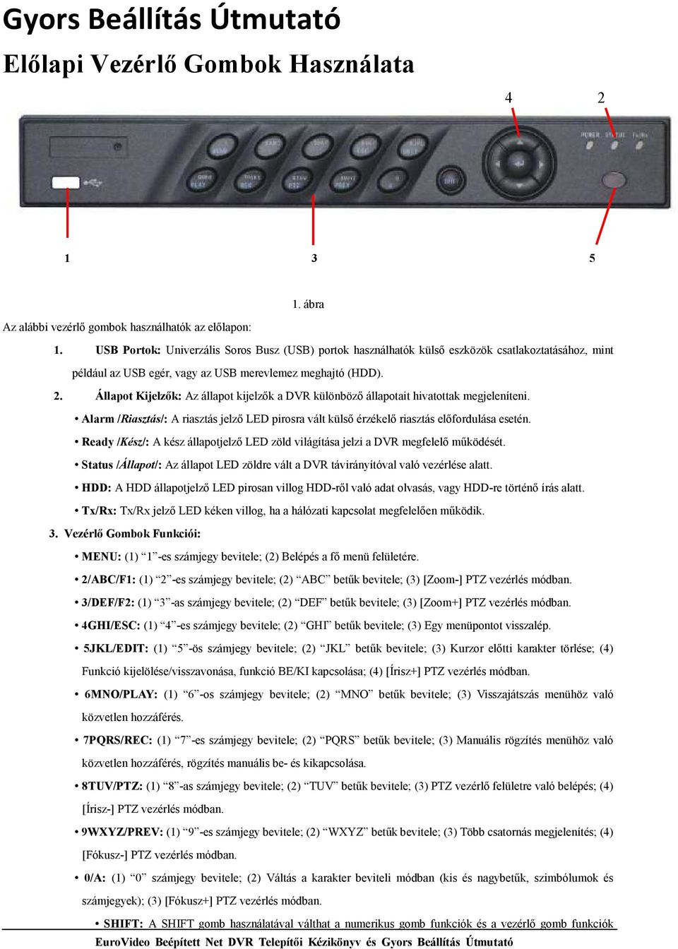 Állapot Kijelzık: Az állapot kijelzık a DVR különbözı állapotait hivatottak megjeleníteni. Alarm /Riasztás/: A riasztás jelzı LED pirosra vált külsı érzékelı riasztás elıfordulása esetén.