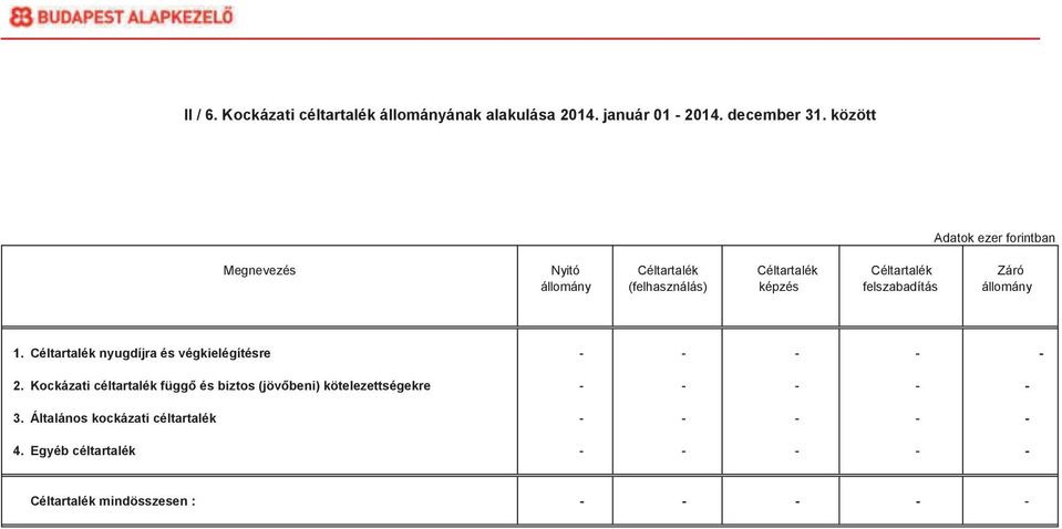 állomány 1. Céltartalék nyugdíjra és végkielégítésre - - - - - 2.