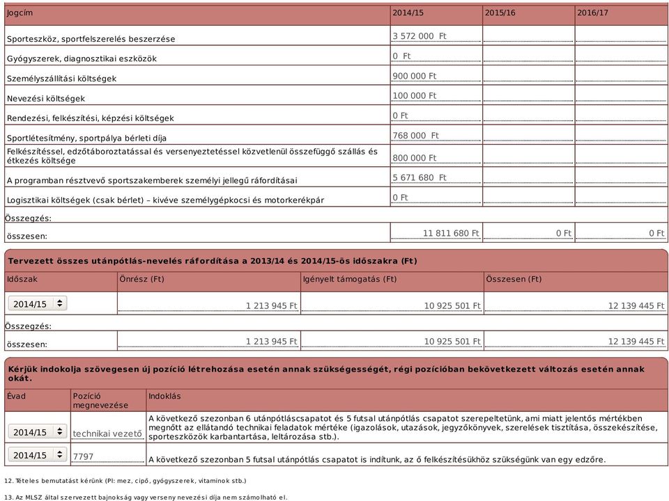 jellegű ráfordításai Logisztikai költségek (csak bérlet) kivéve személygépkocsi és motorkerékpár összesen: 3 572 000 Ft 0 Ft 900 000 Ft 100 000 Ft 0 Ft 768 000 Ft 800 000 Ft 5 671 680 Ft 0 Ft 11 811