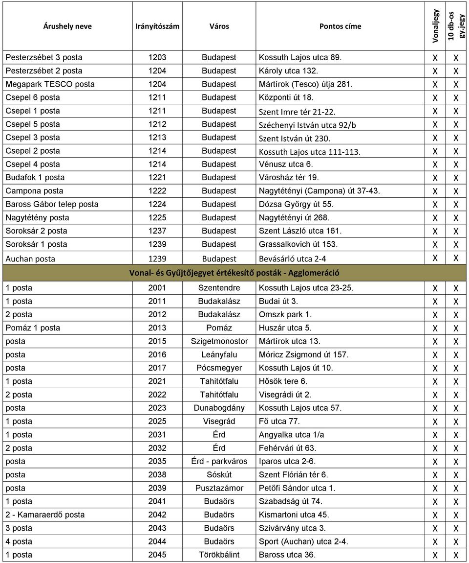 X X Csepel 5 posta 1212 Budapest Széchenyi István utca 92/b X X Csepel 3 posta 1213 Budapest Szent István út 230. X X Csepel 2 posta 1214 Budapest Kossuth Lajos utca 111-113.