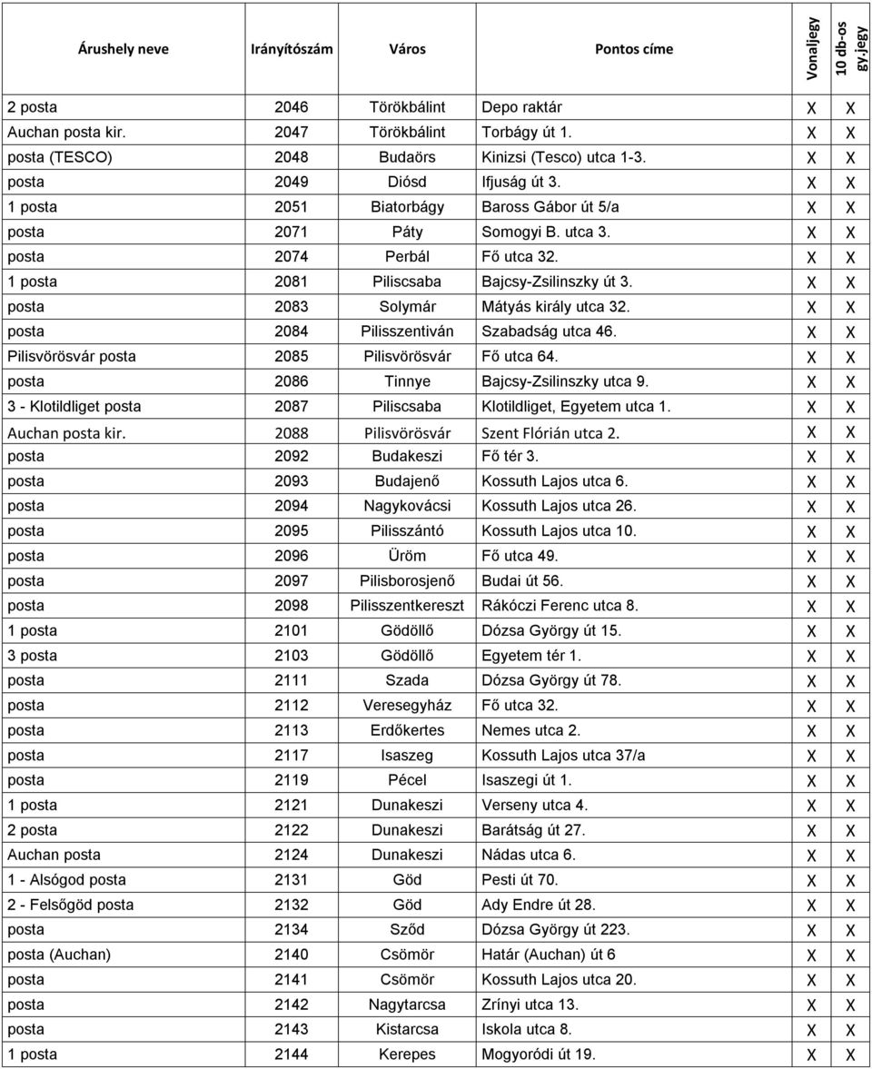 X X posta 2083 Solymár Mátyás király utca 32. X X posta 2084 Pilisszentiván Szabadság utca 46. X X Pilisvörösvár posta 2085 Pilisvörösvár Fő utca 64. X X posta 2086 Tinnye Bajcsy-Zsilinszky utca 9.