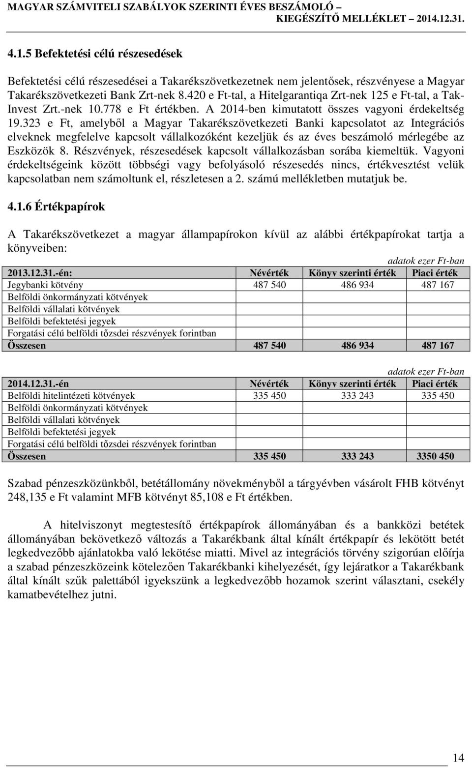 323 e Ft, amelyből a Magyar Takarékszövetkezeti Banki kapcsolatot az Integrációs elveknek megfelelve kapcsolt vállalkozóként kezeljük és az éves beszámoló mérlegébe az Eszközök 8.