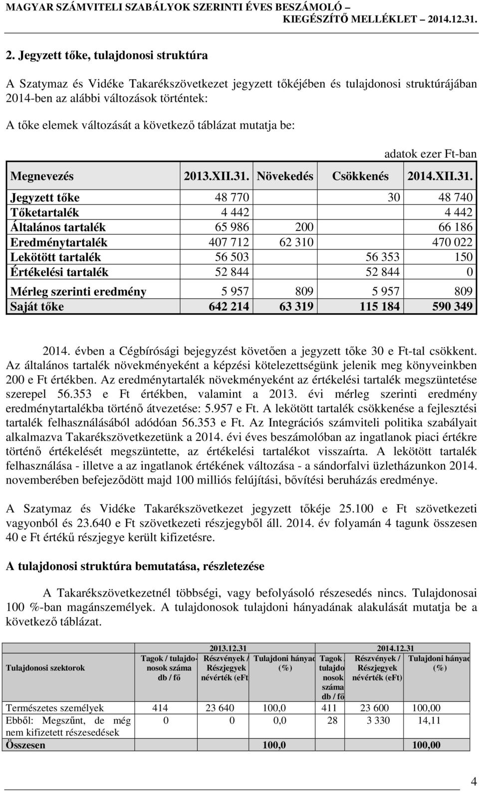 Növekedés Csökkenés 2014.XII.31.