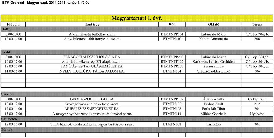 BTMTNPP103 Knausz Imre C/1 ép. 304/a. 14.00-16.00 NYELV, KULTÚRA, TÁRSADALOM EA. BTMTN104 Gréczi-Zsoldos Enikő 306 8.00-10.00 ISKOLASZOCIOLÓGIA EA. BTMTNPP102 Ádám Anetta C/1ép. 305. 10.00-12.