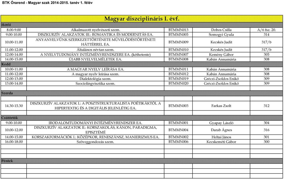 00 A NYELVTUDOMÁNY INTÉZMÉNYRENDSZERE EA. (kéthetente) BTMMN007 Kemény Gábor 305 14.00-15.00 ÚJABB NYELVELMÉLETEK EA. BTMMN008 Kabán Annamária 308 10.00-11.00 A MAGYAR NYELV LEÍRÁSA EA.