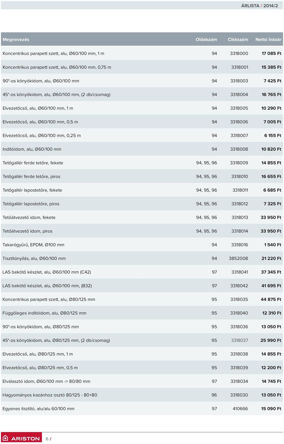 Ø60/100 mm, 0,25 m 94 3318007 6 155 Ft Indítóidom, alu, Ø60/100 mm 94 3318008 10 820 Ft Tetőgallér ferde tetőre, fekete 94, 95, 96 3318009 14 855 Ft Tetőgallér ferde tetőre, piros 94, 95, 96 3318010